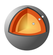 Mercury Internal Structure