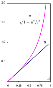 Momentum class rel