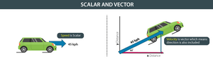 Quantities-Vector-Scalar-goog