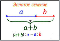 Zolotoe setshenie