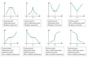 Function-Points-01-goog