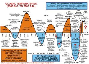 Global-Temperatures-01-goog