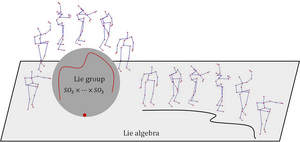 Lie-Algebra-Group-skeletal-01-goog