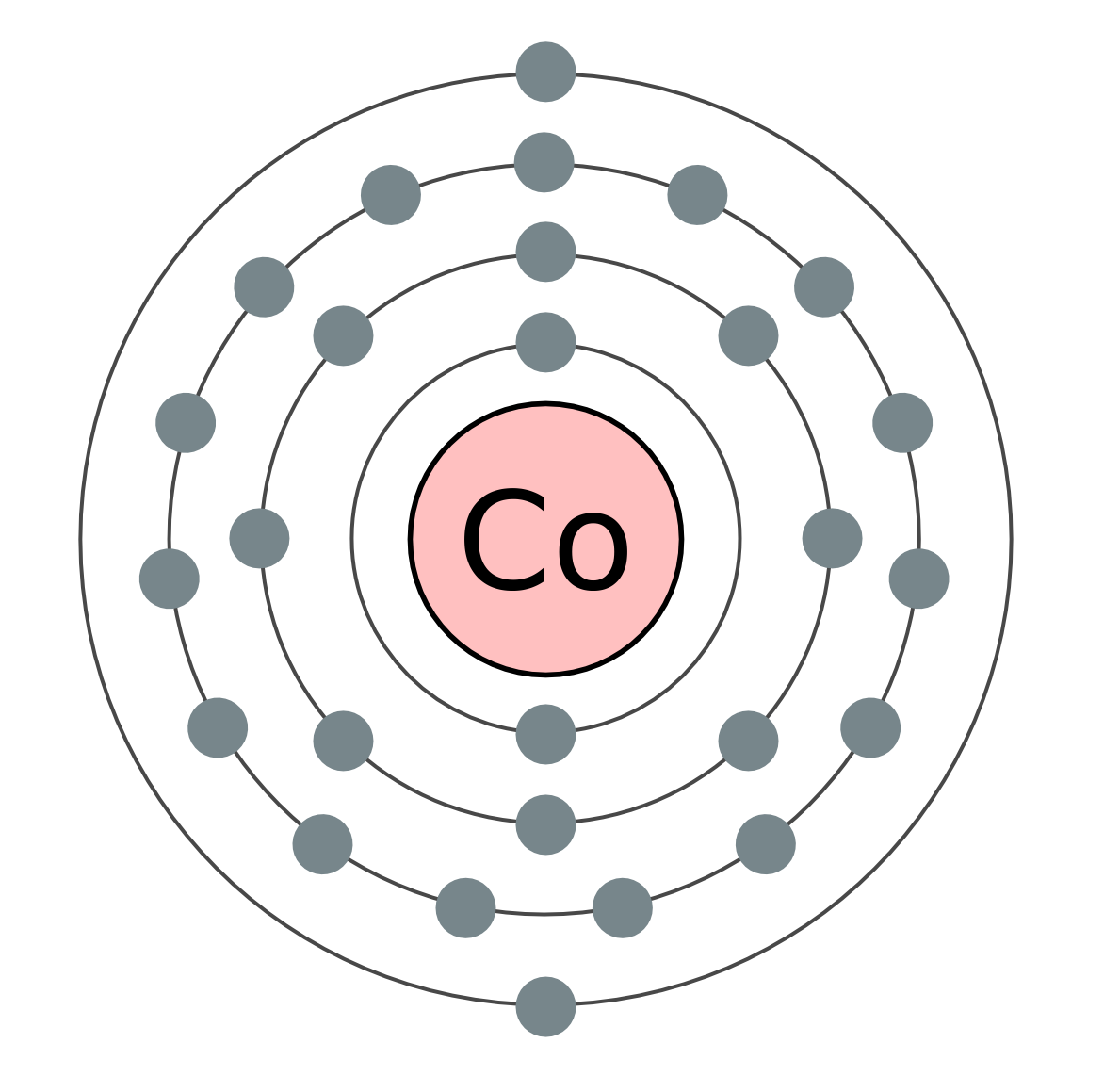 Электронное строение брома. Схема атома кобальта. Строение атома кобальта схема. Атомная структура кобальта. Электронная схема атома кобальта.
