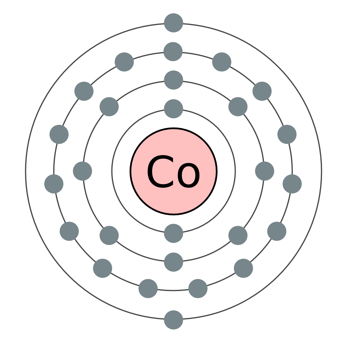 N электроны. Схема атома кобальта. Атомное строение кобальта. Строение атома кобальта схема. Кобальт структура атома.