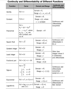 Continiuity-differentiability-01-goog