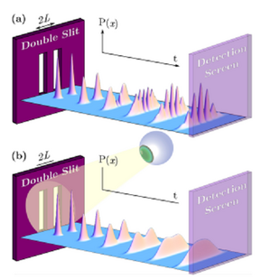 Experiments-double-slit-11-goog