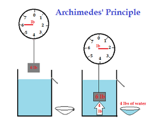 Laws-Archimedes-03-goog