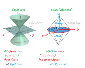 Lightcone-Causaldiamond-01-goog