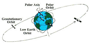 Orbit-Geosynchronous-01-goog