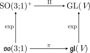 Commutative-diagram-Lorentz-group-01-goog