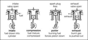 Compression-exhaust-01-goog