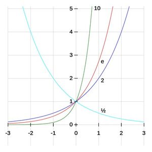 Exponentiation-Power-operation-01-goog