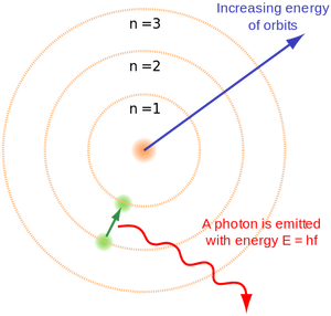 Quantum-Bohr-Atom-01-goog