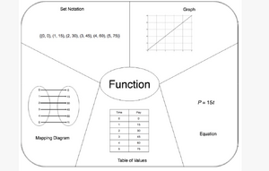 Rerpresentation-Function-03-goog