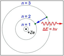 Bohr-atom-PAR