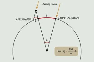 Earth-Radius-Eratosthenes-01-goog