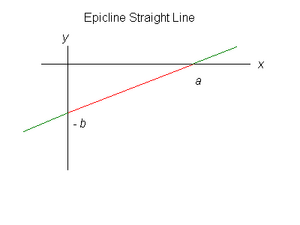 LinesStraightEpicline-ionn