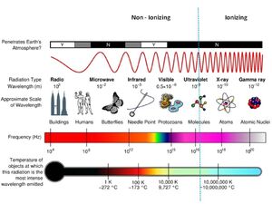 Radiations-01-goog