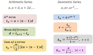 Series-arithmetic-geometric-01-goog