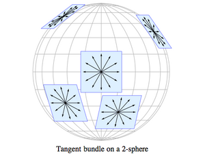 Tangent-Bundle-01-goog