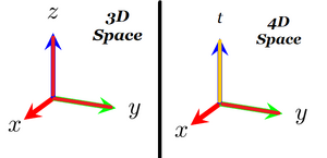 3D-4D-Space-01-goog