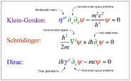 Equations-Gordon-Schrodinger-Dirac-01-goog