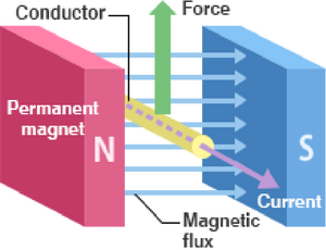 Magnetic-Force-02-goog