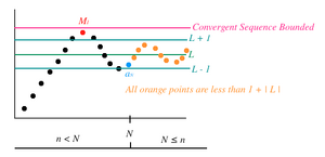 Sequences-convergence-02-goog