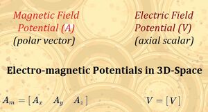 Electromagnetic-Fields-3D-Space-02-goog