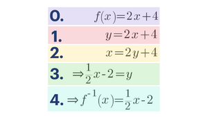 Functions-inverse-02a-goog