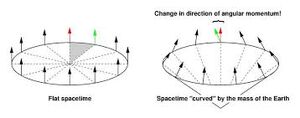 Gravitational-Curvature-01-goog