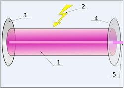 Schema Lasera