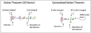 Theorems-Stokes-01a-goog