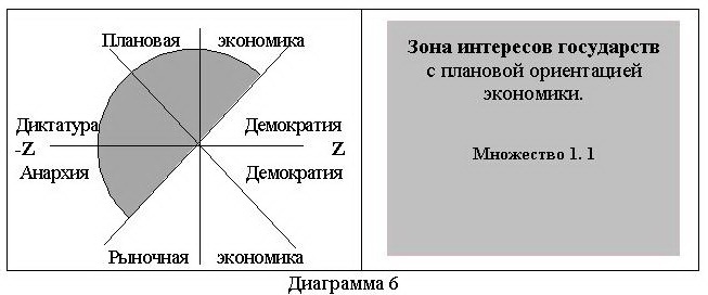 2 плановая экономика. Плановая экономика. Плановая экономика диаграмма. Рыночная экономика против плановой. Плановая экономика будущего.