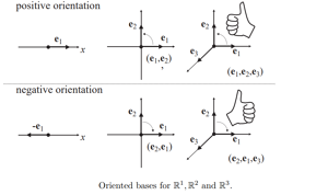 Προσανατολισμός
