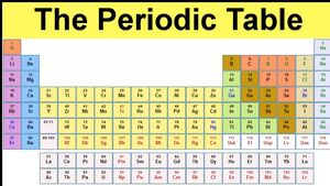 Periodic-Table-03-goog