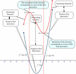 Derivatives-02-goog