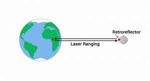 Earth-Moon-Laser-distance-01-goog