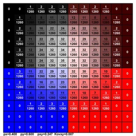 Оценка результатов теста 35 участников  эвентологической моделью на основе 