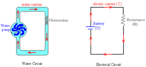 Electric-Hydraulic-Analogy-01-goog