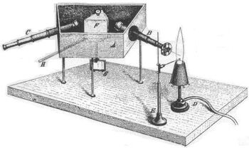 Kirchhoff-Bunsen