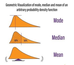 Probability-mode-median-mean-01-goog