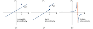 Discontinuity-01-goog