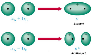 Orbitals-Molecular-01-goog