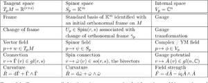 Spaces-Tangent-Spinor-Internal-01-goog