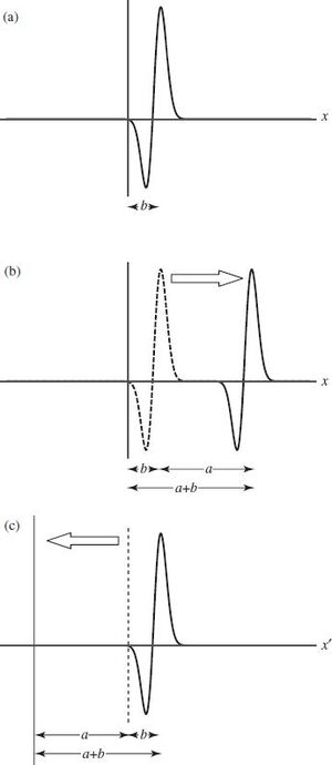 Transformations-active-passive-functions-goog