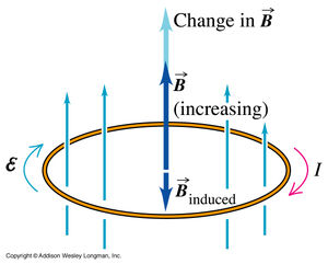 Flux-ElectroMagnetic-01-goog