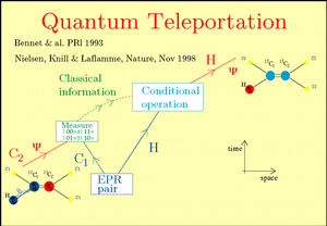 Quantum-Teleportation-02-goog