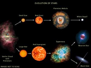 Star-Evolution-01-goog